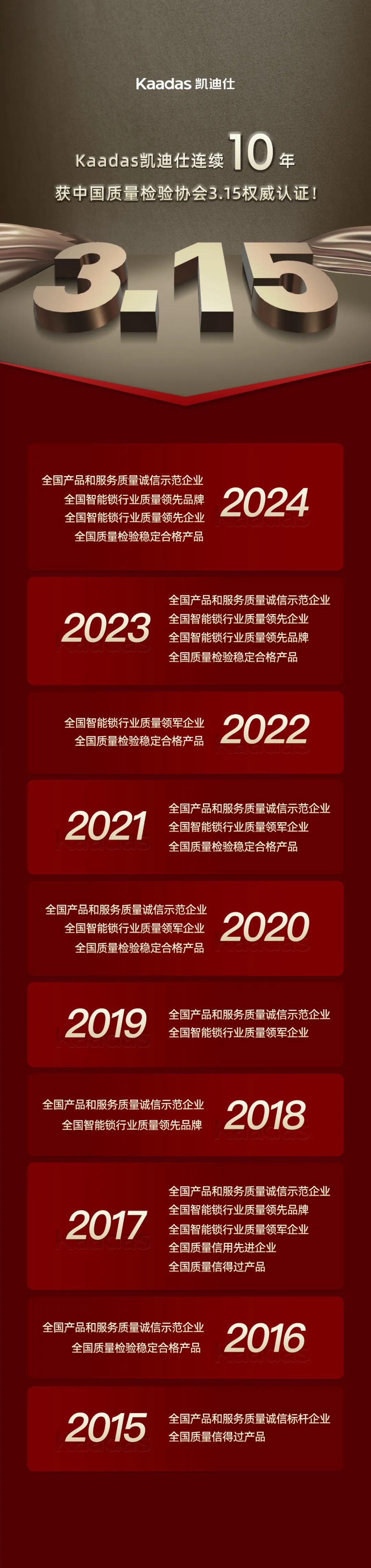 Kaadas凱迪仕連續10年(nian)獲中(zhong)國(guo)質(zhi)量檢(jian)驗(yàn)協會3.15權威認證！